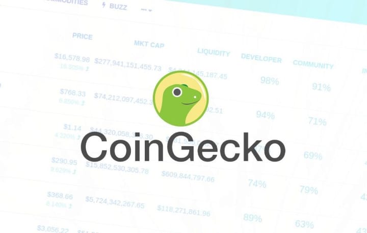 Goingecko Profile+多工具组合，轻松统计你的币圈总资产💰